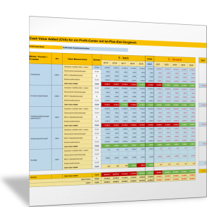 Cash Value Added (CVA) für ein Profit-Center mit Ist-Plan-Ziel-Vergleich