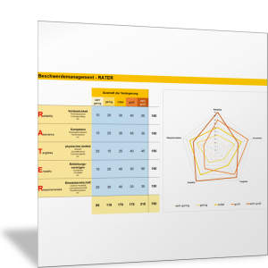 RATER-Diagramm der Kundenbeschwerden