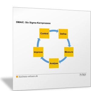 DMAIC: Six Sigma-Kernprozess und Aufgaben