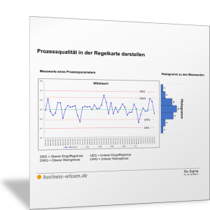 Prozessqualität in der Regelkarte darstellen