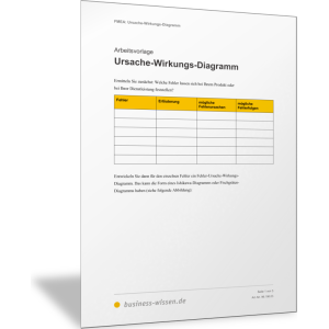 FMEA-Ursache-Wirkungs-Diagramm