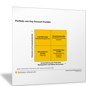 Strategische Einteilung der Key Account Kunden