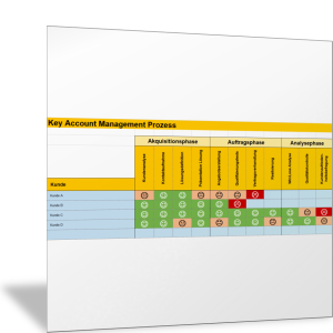 Key Account Management Phase analysieren