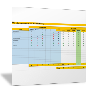 Potenzielle Key-Account-Manager bewerten