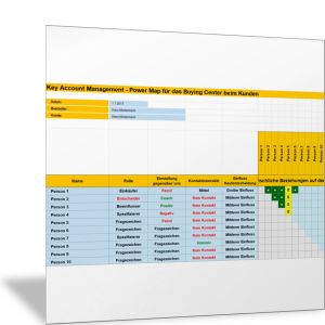 Einfluss, Einstellung und Beziehungen im Buying Center des Kunden