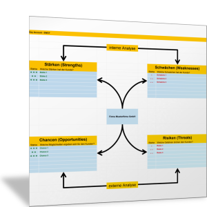 SWOT-Analyse für den Kunden