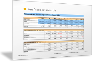 Aktivquote zur Steuerung der Vertriebsaktivität