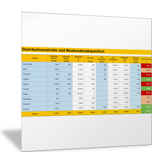 Neukundenakquisition und Distributionsdichte analysieren