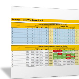 Kundeneinkäufe pro Artikel analysieren