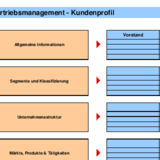 Kundenprofil mit wichtigen Informationen zusammenstellen Vorlage
