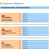 Kundenzufriedenheit mit Kennzahlen visualisieren