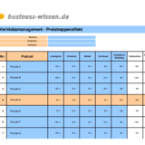 Folgen von Preisnachlässen ermitteln