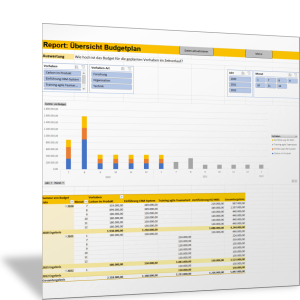 Budget planen und Auswertung der Budgetverwendung (Budget-Reporting)