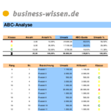 Ergebnisse der ABC-Analyse visualisieren