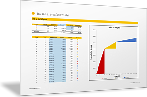 Ergebnisse der ABC-Analyse visualisieren
