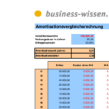 Amortisationsrechnung