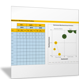 Portfolio-Diagramm für Marktanteile und Marktwachstum mit zeitlicher Veränderung