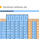 Belastungsdiagramm und Auslastung durch Projektarbeit