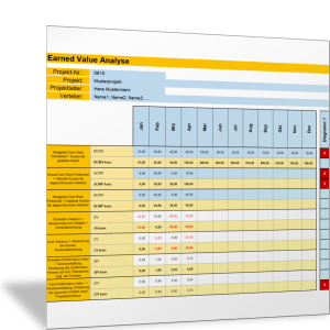 Earned-Value-Analyse im Zeitverlauf