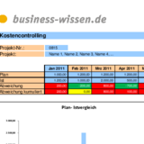 Kostencontrolling und Plan-Ist-Vergleich für das Projektmanagement