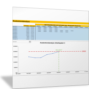 Kostentrendanalyse für das Projektmanagement