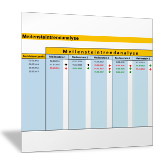 Meilensteintrendanalyse im Projektmanagement