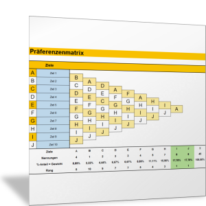 Ziele durch Paarvergleich bewerten und Präferenzen ableiten