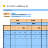 Risikoportfolio zur Bewertung von Risiken