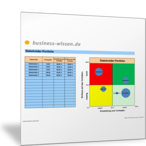 Stakeholder-Portfolio Einfluss und Einstellung zum Projekt