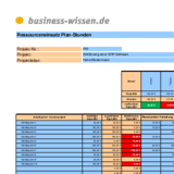 Ressourcenplanung Stunden pro Monat (Plan und Ist-Vergleich)