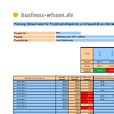 Planung Zeitaufwand für Projektarbeitspakete und Kapazität pro Monat