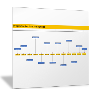 Projektverlauf mit Meilensteinen in der Übersicht