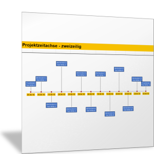 Projektverlauf mit Meilensteinen in der Übersicht (Projektzeitachse zweizeilig)