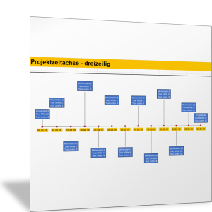 Projektverlauf mit Meilensteinen in der Übersicht (Projektzeitachse dreizeilig)