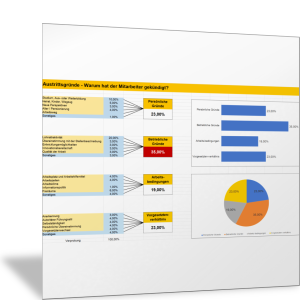 Gründe für Mitarbeiteraustritt analysieren