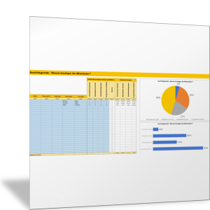 Kündigungsgründe analysieren