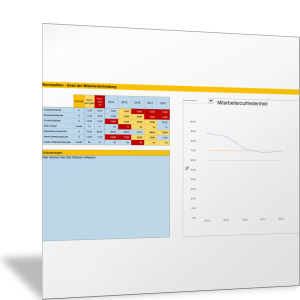 Kennzahlen zur Analyse der Mitarbeiterbindung und Arbeitgeberattraktivität