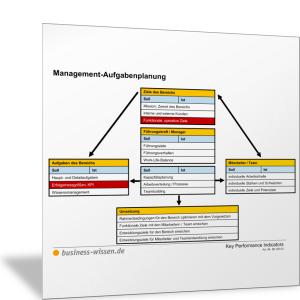 Aufgabenplanung für Management und Führungskräfte