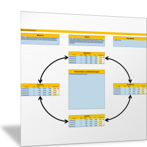 Visualisierung Balanced Scorecard