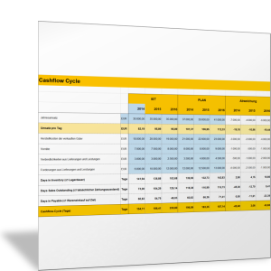 Cashflow-Cycle berechnen