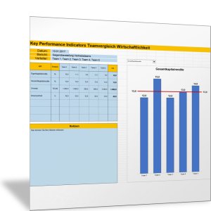 Leistungsvergleich von Teams mit Key Performance Indicators