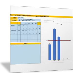 Produktivitätsvergleich von Teams mit Key Performance Indicators