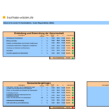Sustainability Balanced Scorecard mit Ampel-Diagramm