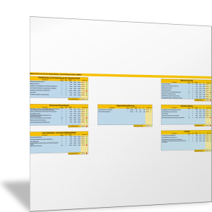 Sustainability Balanced Scorecard mit Ampel-Diagramm