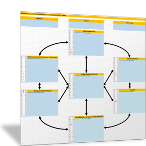 Sustainability Balanced Scorecard mit Messlatte