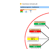 Qualitätskreis III