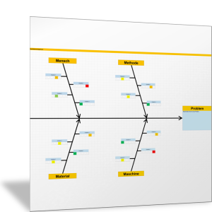 Ishikawa-Diagramm: 4M Ursache-Wirkung