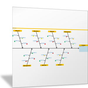 7M-Methode: Mit dem Ishikawa-Diagramm Ursache und Wirkung finden