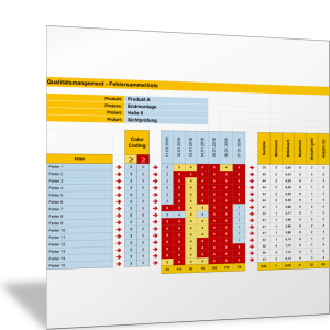 Fehlersammelliste und Analyse I