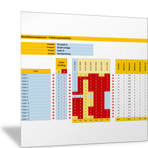 Fehlersammelliste und Analyse I